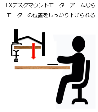 モニターアームが取り付けられない机、改良後のイメージ画像