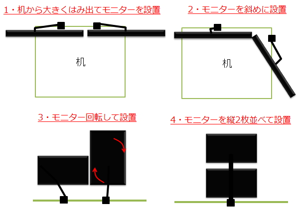狭い机にモニターアームを使い、デュアルモニター化した場合のレイアウト4パターン